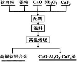 4转让