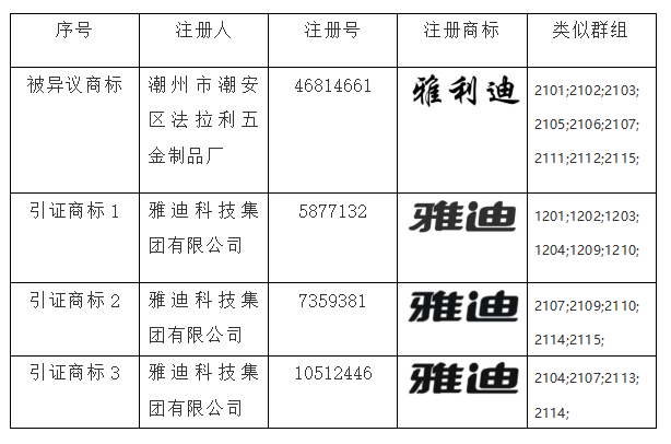 商标异议答辩,知识产权法律咨询