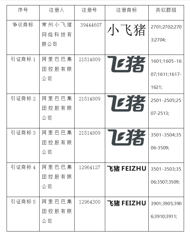 商标无效宣告,知识产权法律咨询