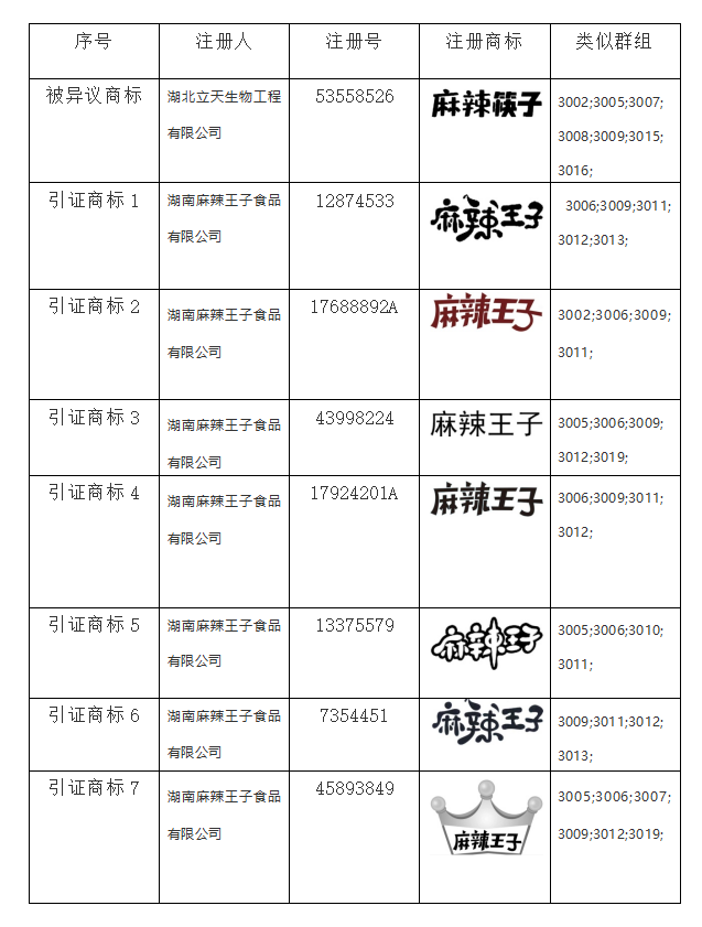 商标异议,知识产权法律咨询