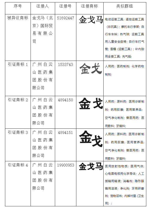 商标异议答辩,知识产权法律咨询