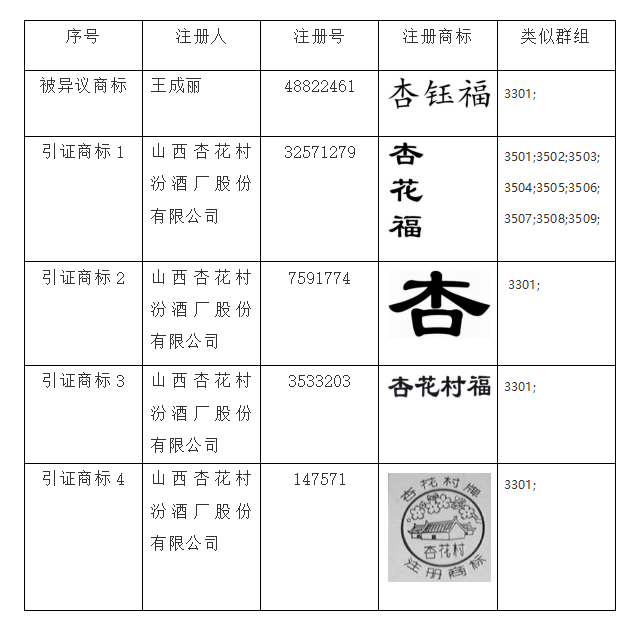 商标异议,知识产权法律咨询