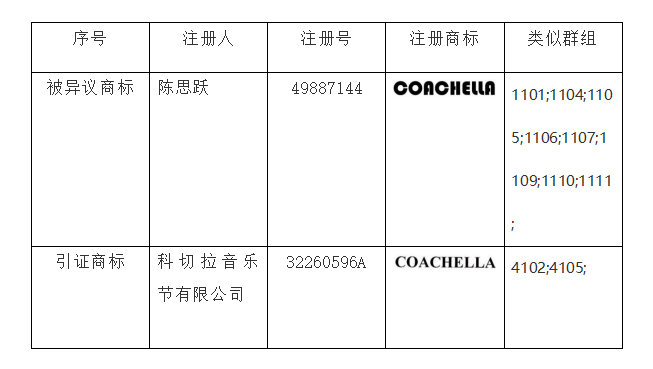 商标异议答辩,知识产权法律咨询